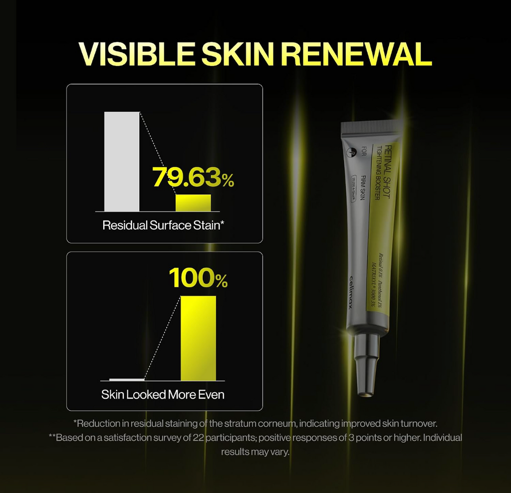 celimax The Vita A Retinal Shot Tightening Booster | 0.1% Retinal, 3% Matryxyl, High-Strength Retinoid for Anti-Aging, Pore Minimizer, Wrinkles & Fine Lines, Firmer Skin, 30ml