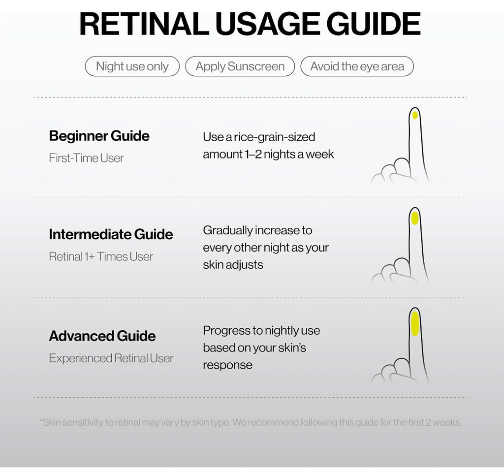 celimax The Vita A Retinal Shot Tightening Booster | 0.1% Retinal, 3% Matryxyl, High-Strength Retinoid for Anti-Aging, Pore Minimizer, Wrinkles & Fine Lines, Firmer Skin, 30ml